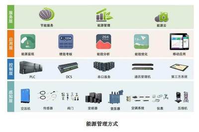 智慧節能，高效運營 朗坤智慧能源管理系統EMS引領能源管理新篇章