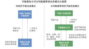 36個項目違約被否，這家能源科技公司的IPO之路為何“狂拽酷炫”？
